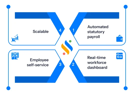 business result with HCM benefits