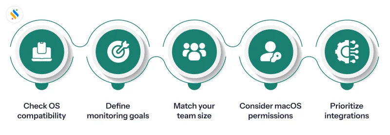 A Guide to the Best Employee Monitoring Software for Mac in 2026! 5 choose the right employee monitoring software for Mac