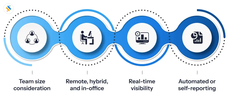 Top Free Employee Monitoring Software of 2026! 4 look for before picking a free employee monitoring software