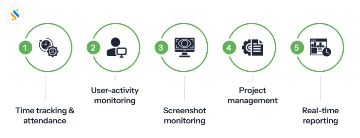 Why Employee Monitoring Software for Small Businesses is Worth it 3 Key functions of Employee monitoring software for small businesses
