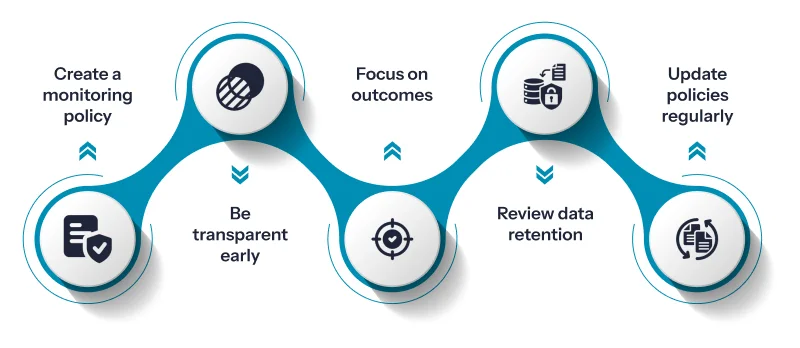 Remote Computer Monitoring Software: A 2026 Buyer's Guide 4 Step-by-step implementation checklist for employee monitoring software