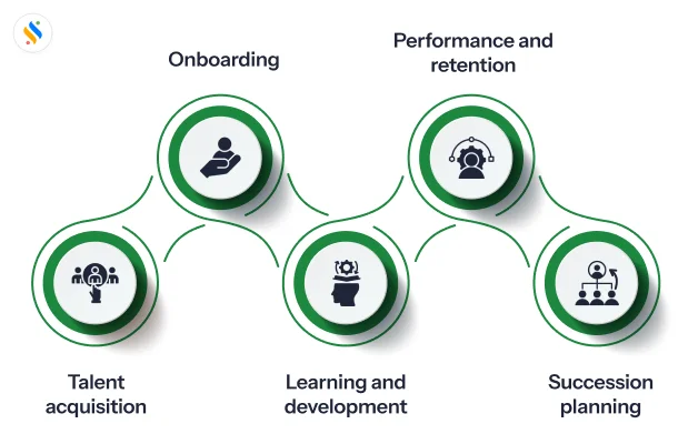 importance of HCM system