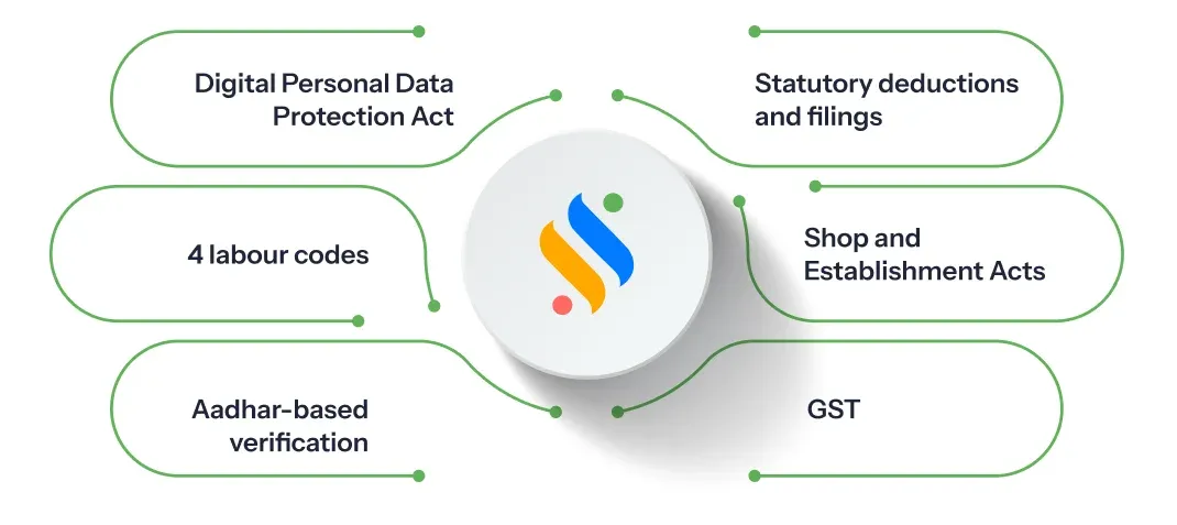 HRMS Software: All-in-One HR Management Platform for Indian Businesses 3 HRMS software for Indian compliance