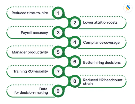 benefits of HCM
