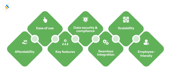 Why Employee Monitoring Software for Small Businesses is Worth it 6 employee monitoring software