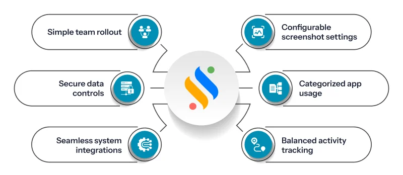 Remote Computer Monitoring Software: A 2026 Buyer's Guide 3 remote computer monitoring software before signing up for one