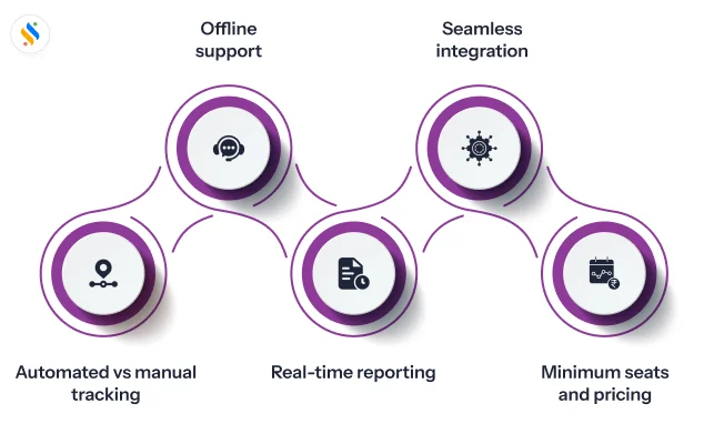 time tracking tool for remote employees