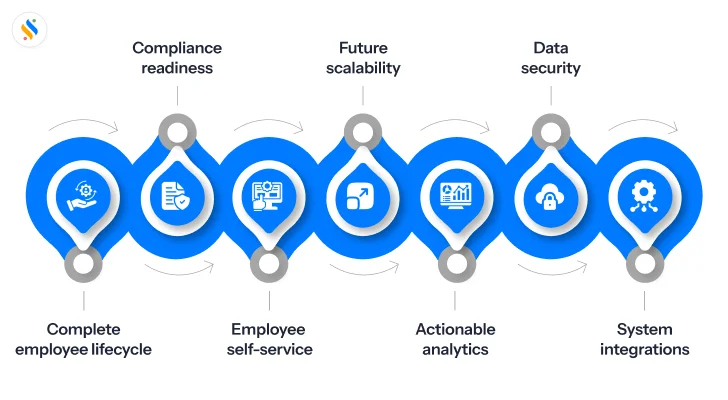 HCM software 