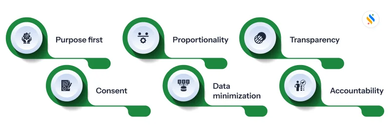 A code of ethics for employee monitoring