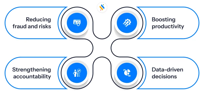 Remote Employee Monitoring: Track Productivity Without Losing Trust 4 Benefits of remote employee monitoring