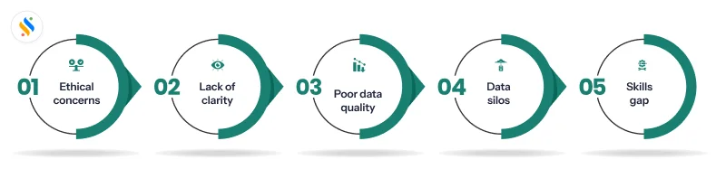Drawbacks of workforce analytics