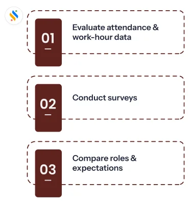 diagnose which factors are hurting team diagnose which factors are hurting team