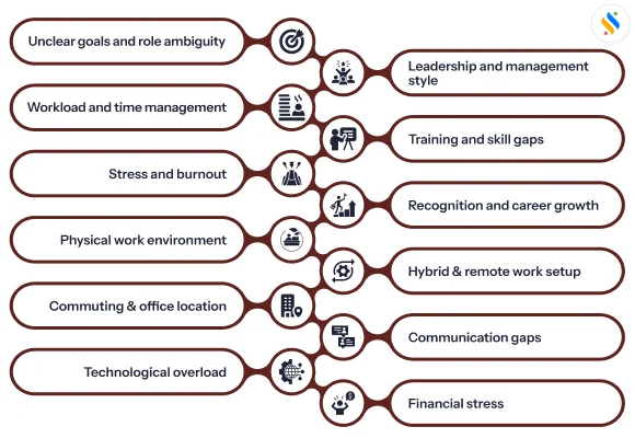 List of factors affecting productivity