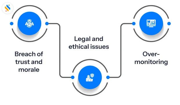 Remote Employee Monitoring: Track Productivity Without Losing Trust 6 challenges of remote employee monitoring
