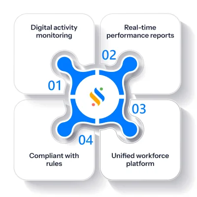 Insightful Alternative That Helps You Monitor Work More Effectively 5 Right Insightful alternative for Indian businesses
