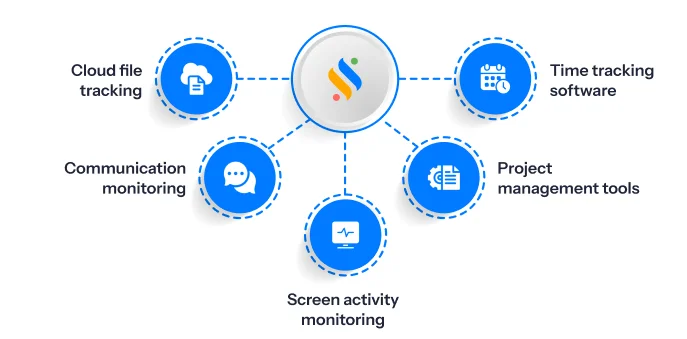 Remote Employee Monitoring: Track Productivity Without Losing Trust 3 Types of remote employee monitoring software