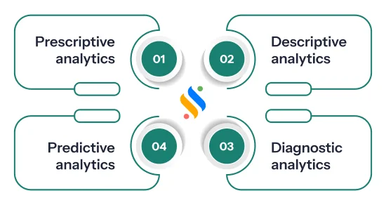 Types of workforce analytics 