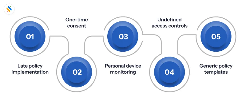 Employee Monitoring Policy: A Proven Guide for HRs in 2026 4 Common mistakes that monitoring policies
