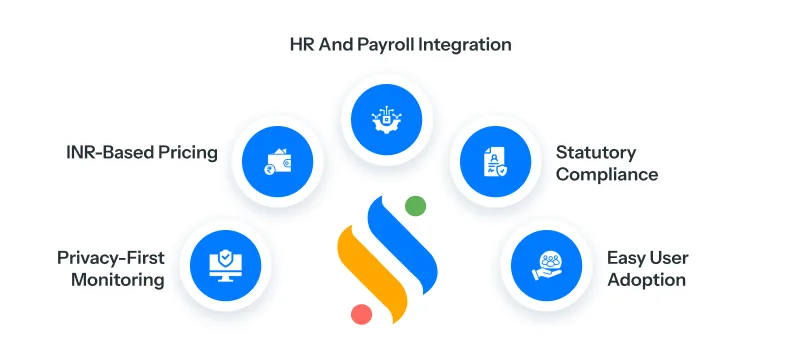 8 Best DeskTrack Alternatives for Indian Businesses in 2026 5 What to look for in a DeskTrack alternative