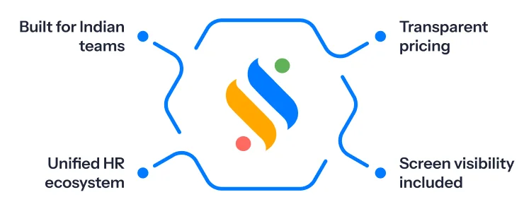 Insightful Alternative That Helps You Monitor Work More Effectively 6 Super Track make more sense than Insightful