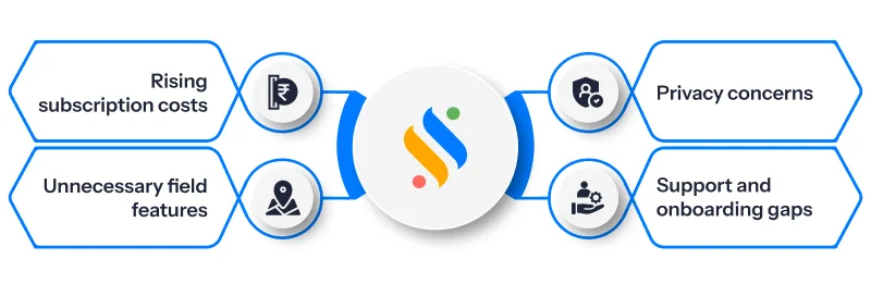 Best Hubstaff Alternatives for Indian Businesses to Manage Workforce 2 Hubstaff alternative