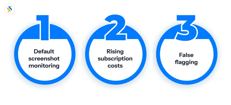 Best Time Doctor Alternatives for Smarter Workforce Management! 2 Why do teams move away from Time Doctor