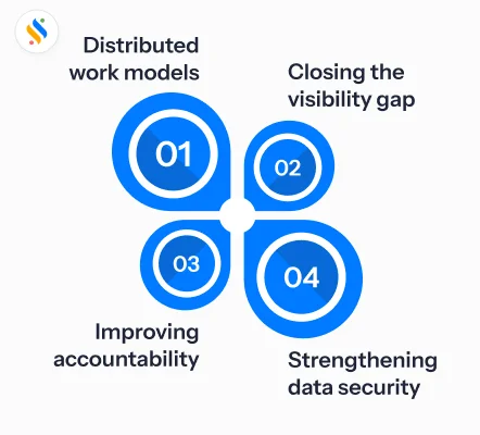 Remote Employee Monitoring: Track Productivity Without Losing Trust 2 Why does remote employee monitoring matter