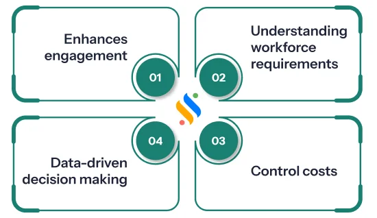 workforce analytics matter to businesses