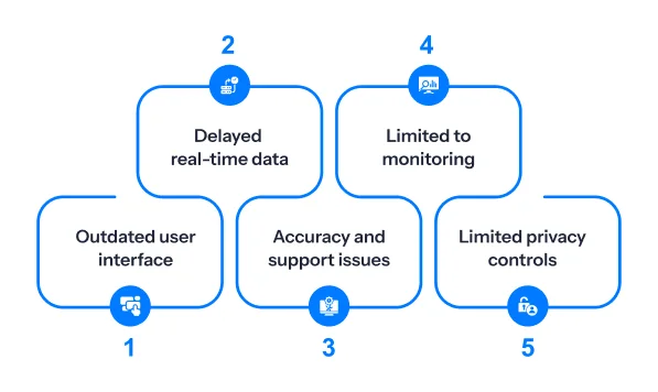 8 Best DeskTrack Alternatives for Indian Businesses in 2026 2 Why should one look for a DeskTrack alternative