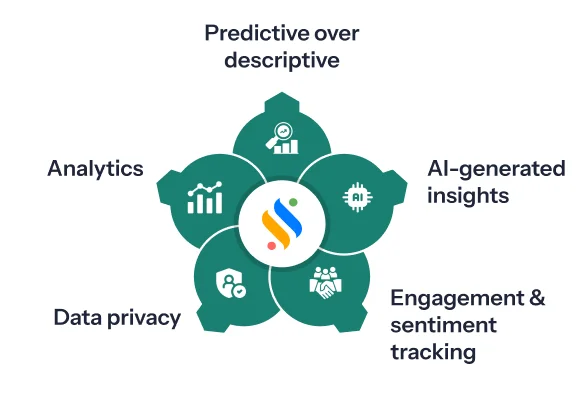 Workforce analytics trends