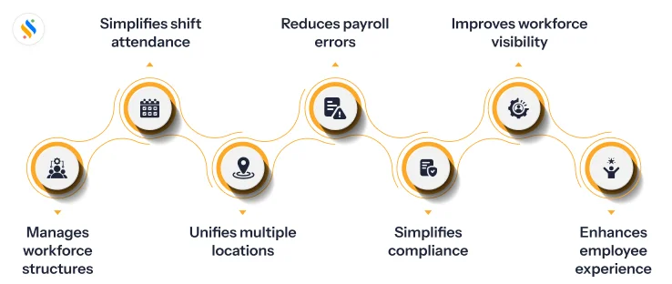 Benefits of HRMS software for Pune-based businesses 