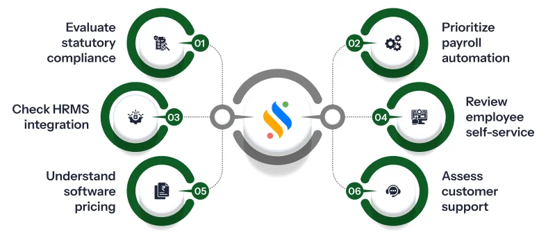 Payroll Software in Ahmedabad: 10 Picks for Large Workforces 13 How to choose the best payroll software for your business