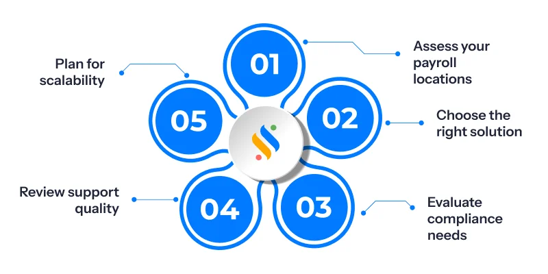 Best Payroll Software in Mumbai that are worth checking out! 10 How to choose the right payroll software for your Mumbai