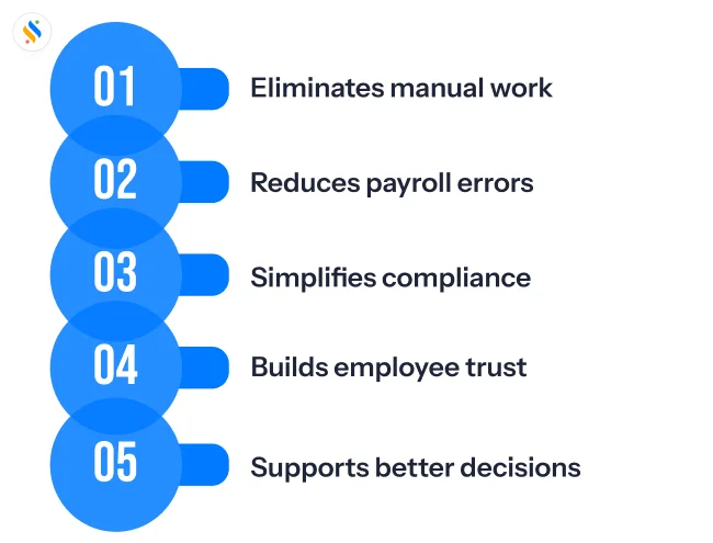 Payroll Software for Medium-sized Businesses: A Founder's Guide 5 Real benefits of doing payroll with payroll software