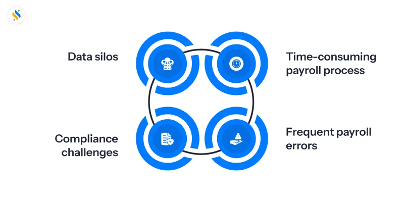 Payroll Software for Medium-sized Businesses: A Founder's Guide 2 Signs that you have outgrown manual processes