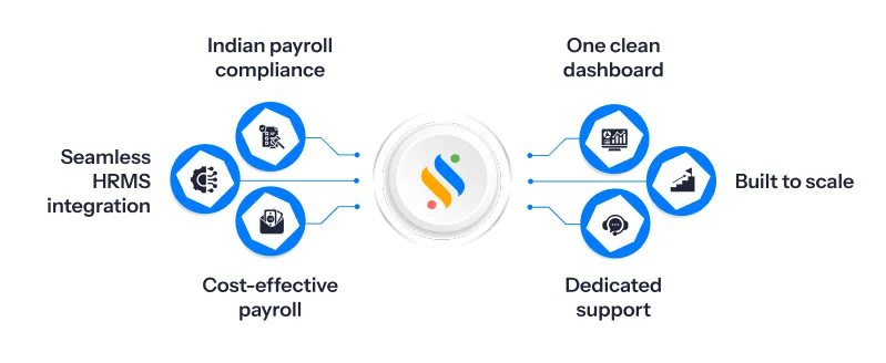 Payroll Software in Hyderabad: 10 Best Picks for Every Business 14 Super Payroll The best payroll software in Hyderabad!