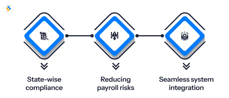 Everything You Need to Know about Payroll Software for Large Businesses 2 What actually changes once your business grows