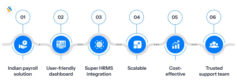 Top 10 Payroll Software in Visakhapatnam for Enterprises 14 What makes Super Payroll stand apart from other payroll software in Visakhapatnam