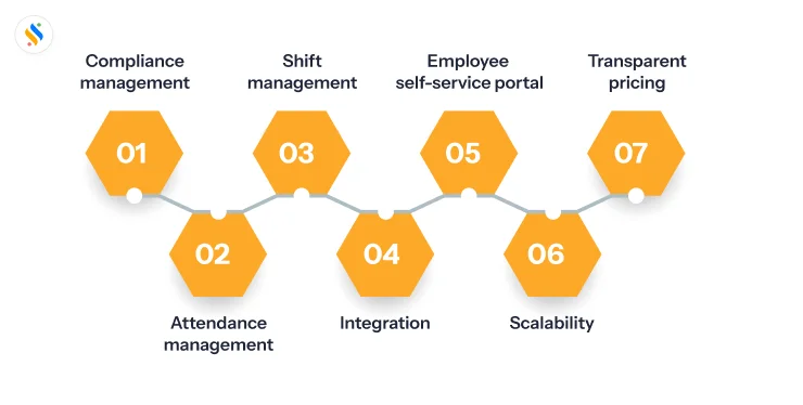 Pune-based businesses look for in HRMS software 