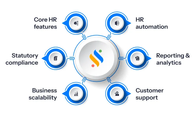 Top 10 HR Software in India: Best HRMS Platforms for 2026 13 What to look for in any HR software?