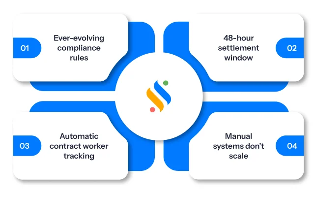 Best Payroll Software in Pune: Top 10 Picks for Your Business! 13 Why do Pune-based businesses need dedicated payroll software