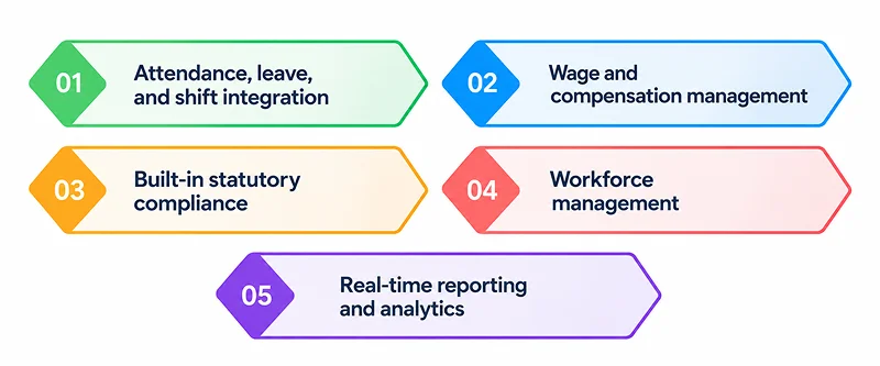 Key features of payroll software for manufacturing