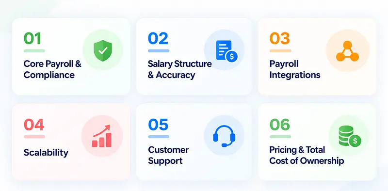 A Complete Guide on How To Choose Payroll Software For Your Business 2 Payroll software evaluation criteria