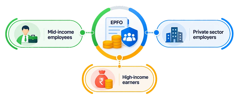 Who's going to be affected by the EPFO update 2026?