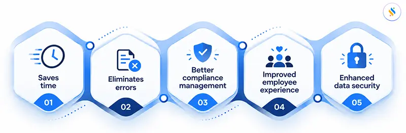 What are the benefits of payroll automation?