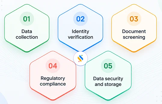 digital onboarding solution