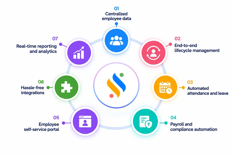 HR Software for Mid-Sized Businesses That Are Ready to Scale 3 key features of HR software