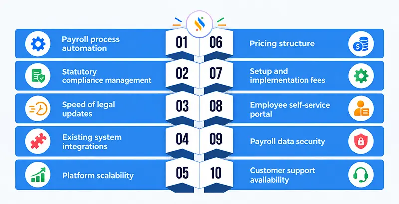 A Complete Guide on How To Choose Payroll Software For Your Business 6 payroll software provider