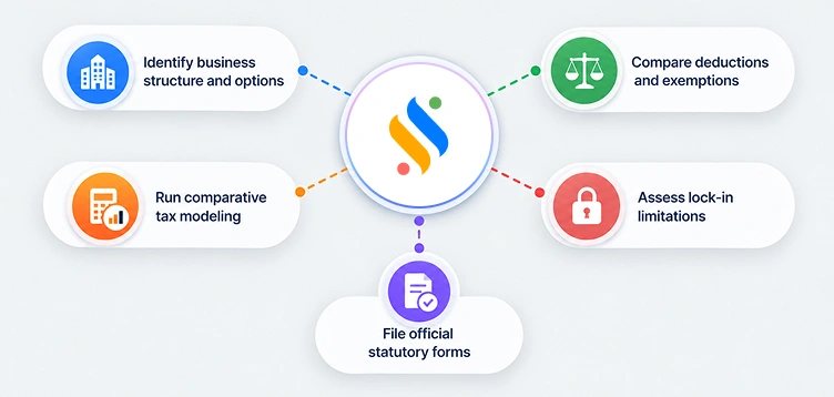 tax regime for the business in India
